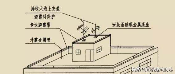 新建建筑物防雷設(shè)計審核、驗收和施工要求